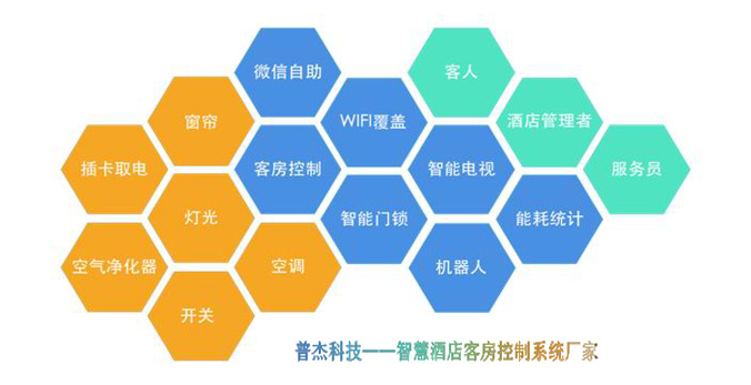 客控系統(tǒng)